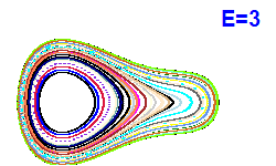 Poincar� section A=2, E=3